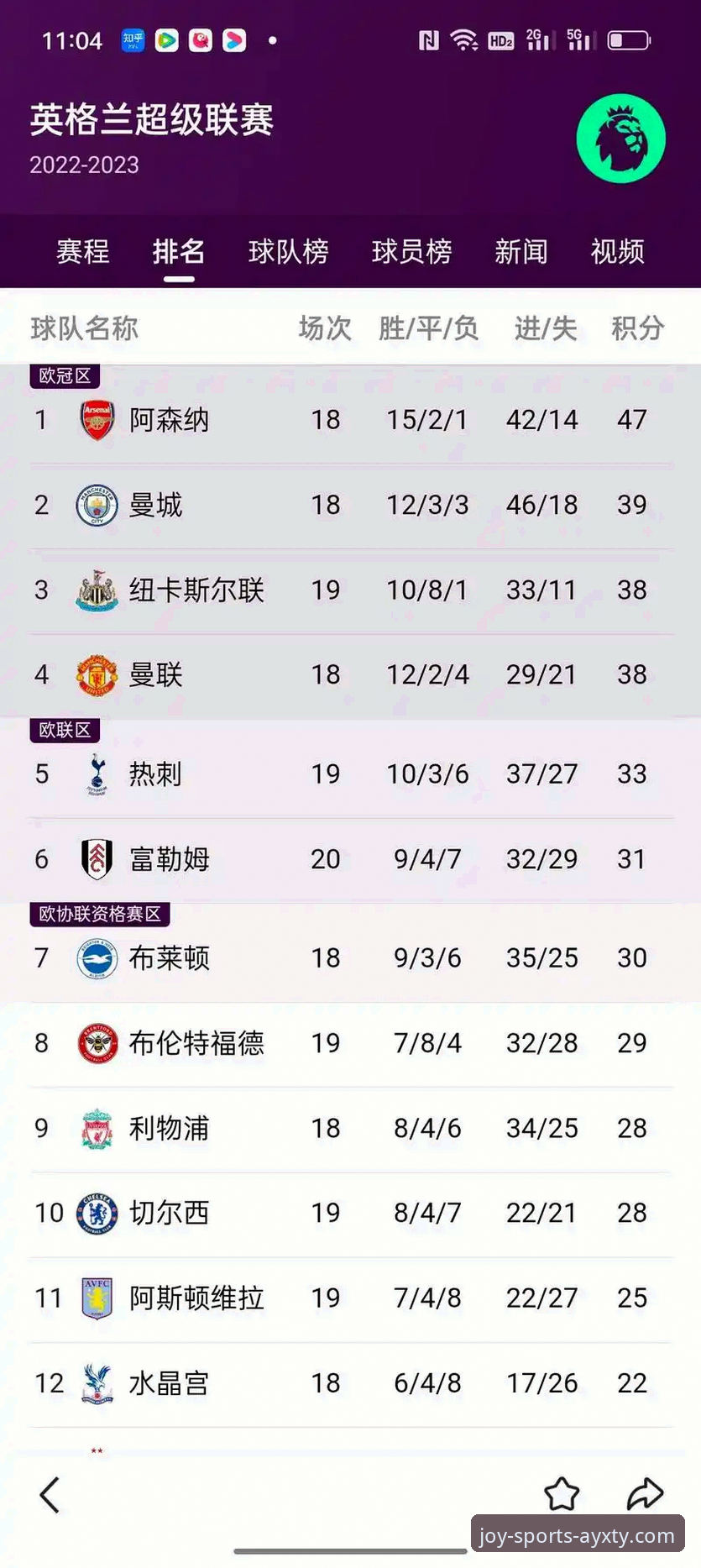 阿森纳凭什么成为英超5月之王？这份历史积分榜告诉你答案