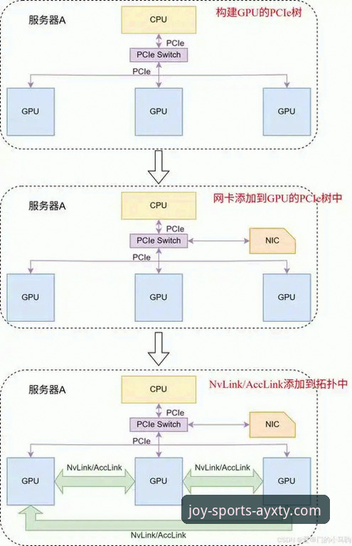 爱游戏体育官网下载到底怎么找？从技术角度解析AYXTY官方安全通道