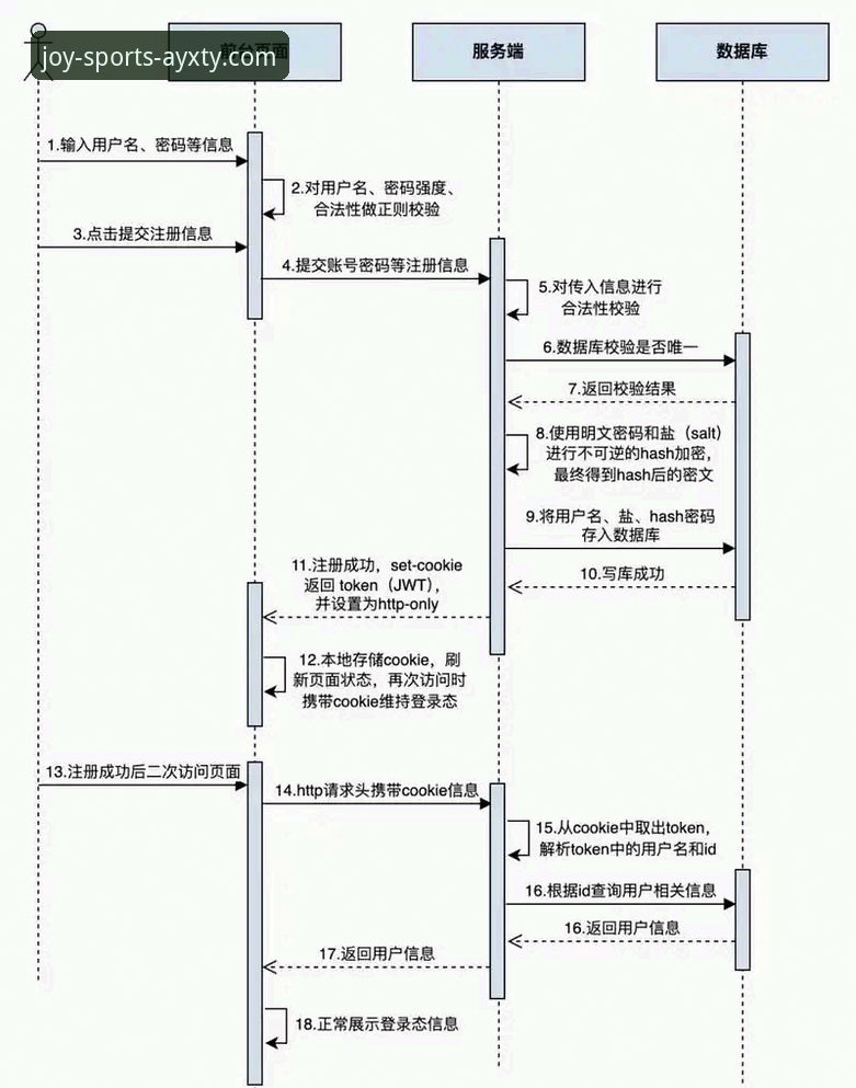 爱游戏平台注册流程最新优化：AYXTY官方安全通道成关键入口